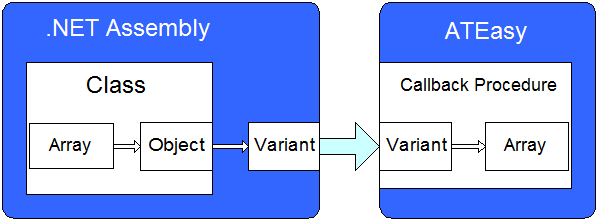 .Net Callback .Net Callback